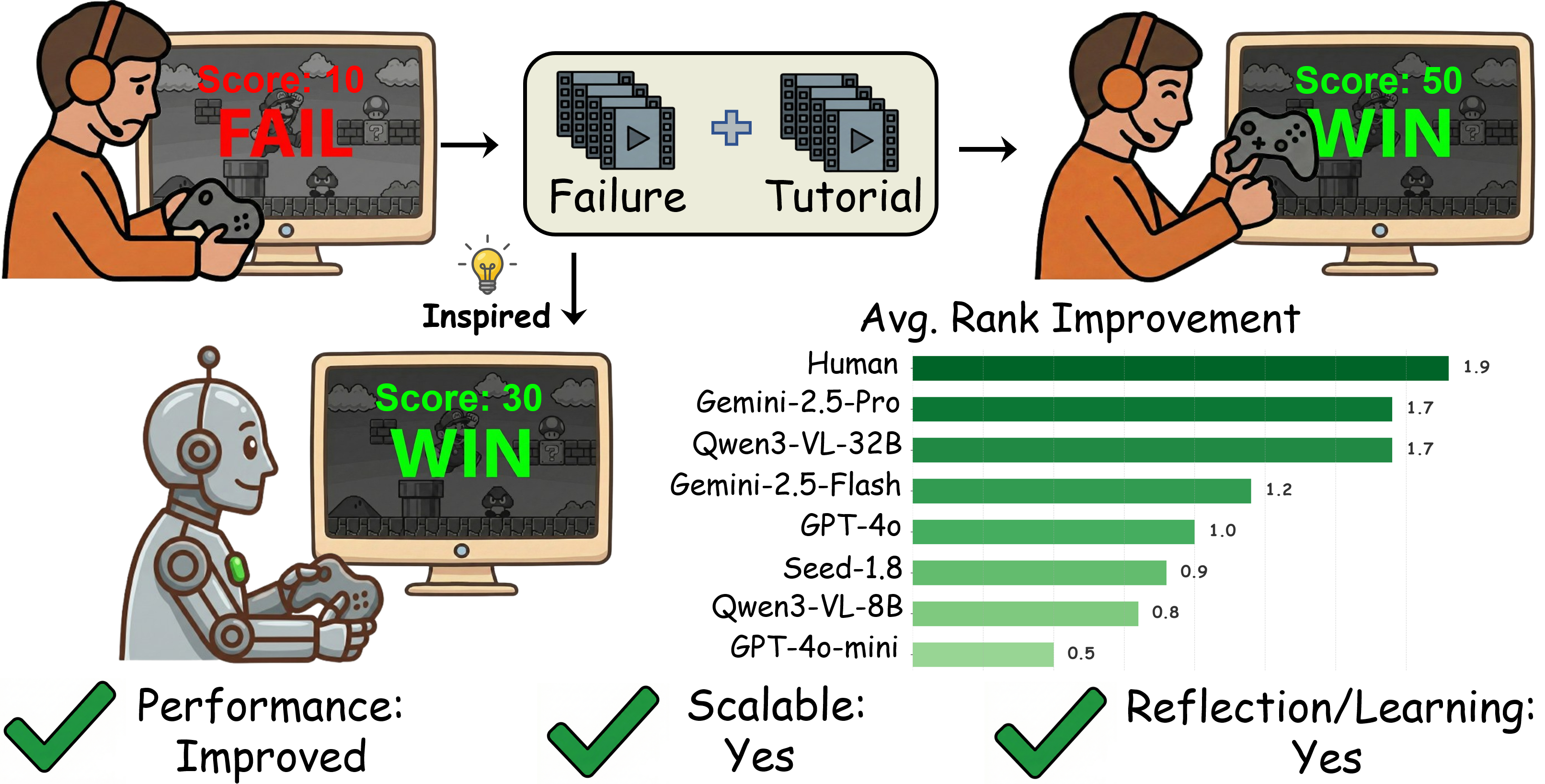 GameVerse paper preview